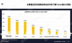 Tokenim：国际用户是否可以使用的全面指南