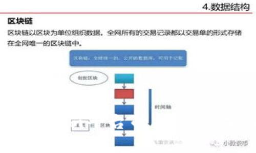 狗狗币在Tokenim平台的投资潜力与市场展望