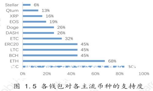 虚拟币团伙:揭示与警惕虚拟货币犯罪的真相
虚拟币团伙:揭示与警惕虚拟货币犯罪的真相