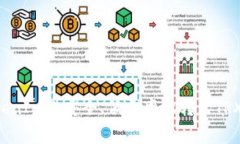 如何在TokenIm上安全、低费率地转出TRX：全面指南