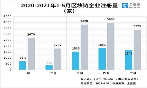 炒虚拟币平台的选择与投资策略分析