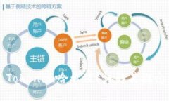 什么是Tokenim哈希值？详解其概念与应用