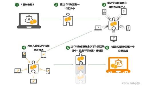 Tokenim为何没有SHIB：全面分析及原因探讨