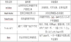 解析Tokenim签名错误的原因及解决方案