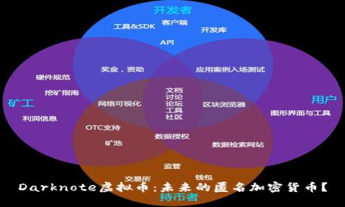Darknote虚拟币：未来的匿名加密货币？
