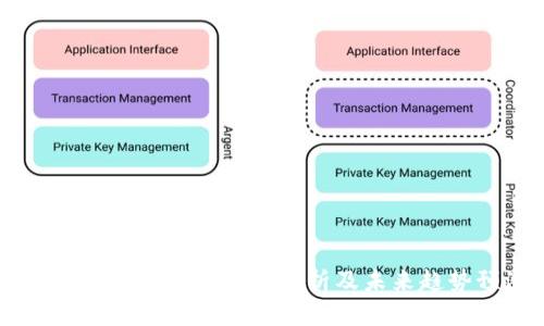 2023年Tokenim行情分析及未来趋势预测