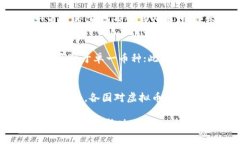 以下是一个虚拟币相关内容的和关键词示例：