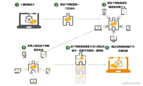 以下是一个虚拟币相关内容的和关键词示例：


  2023年虚拟币投资如何从60万变成财富自由的秘诀/  
 guanjianci 虚拟币,投资,财富自由,加密货币/ guanjianci 
```

引言
在当前经济不稳定的背景下，越来越多的投资者开始关注虚拟币市场。许多人希望通过投资虚拟币实现财富自由，而投入的金额似乎并不是衡量投资成功与否的唯一标准。以60万元的投资为例，如何才能实现收益的最大化，成为广大投资者关注的焦点。本文将为您提供2023年虚拟币投资的秘诀，帮助您了解如何从60万起步，实现财富的增值。

什么是虚拟币？
虚拟币，又称加密货币，是一种以数字形式存在的货币，它通过密码学技术进行加密，以确保交易安全性和控制新单位的产生。比特币、以太坊等是当前最为知名的虚拟币。与传统货币相比，虚拟币存在高度的波动性和投机性，投资者需要在充分了解市场情况和风险的基础上进行合理投资。

虚拟币的投资策略
在虚拟币市场，投资策略至关重要。首先，投资者需要选择适合自己的虚拟币。市场上有成千上万种虚拟币，而比特币和以太坊是最大的两种。初学者可以从这些主流币种入手。此外，投资者应保持对市场趋势的敏感，密切关注相关新闻和技术改变，这些都可能影响虚拟币的价格走势。

如何评估投资风险？
虚拟币的投资风险主要来源于市场的波动性、技术的依赖性以及监管的不确定性。投资者需要学会识别市场风险，设定合理的止损线，以减少意外损失。同时，了解项目的背景、团队的资历以及社区的活跃度也是评估投资风险的重要因素。结合这些信息，投资者可以做出更加明智的投资决策。

从60万开始投资虚拟币的具体步骤
投资者从60万开始投资虚拟币时，可以采取以下步骤：首先，选择一个值得信赖的交易平台进行注册，开启账户；其次，进行资产配置，根据风险承受能力和市场情况决定投资比例；第三，选择适合的虚拟币，进行小额试水。在确保自身风险承受额度的情况下，逐渐加大投资力度。最后，不断学习和调整投资策略，确保资产增值。

如何实现财富自由？
通过虚拟币实现财富自由并不是一蹴而就的，这需要耐心和策略。投资者应制定明确的投资目标，并在达到目标后进行及时的止盈。同时，建议将部分收益再投资，这样可以实现复利效应。此外，定期评估投资组合，并根据市场变化做出相应调整，也能够更好地保障投资收益，实现财富的持续增长。

总结
虚拟币投资充满机遇和挑战。想要通过60万实现财富自由，关键在于合理的策略、持续的学习和灵活的应变能力。希望通过本文的介绍，广大投资者能够在虚拟币市场上找到属于自己的投资之路，并且实现财富的稳健增长。

相关问题
以下是6个与虚拟币投资相关的问题，我们将逐一进行详细介绍。

1. 虚拟币投资的基本原则是什么？
虚拟币投资的基本原则包括：首先，要充分了解市场，四个基本要素包括需求、供给、市场情绪以及技术分析；其次，要设定投资目标，清楚自己的投资回报需求；再者，保持资金流动性，确保随时能够调整投资策略；最后，控制风险，严守投资纪律，避免因投资过度追涨而导致的重大损失。

2. 如何选择虚拟币进行投资？
选择虚拟币进行投资时，投资者应从多个维度进行考量。例如，首先关注币种的市场表现，查看其交易量、历史价格走势；其次，研究项目背景，了解其技术路线图和团队结构；再次，倾听社区反馈，包括专业人士和普通投资者的意见；最后，关注市场动态，包括政策变化、技术升级等因素，这些都可能导致价格波动。

3. 投资虚拟币有哪些常见误区？
投资虚拟币时，常见的误区包括盲目跟风、不做个人研究以及缺乏风险管理。很多新手投资者在看到他人获利时，会不加研究地投入资金，最终难以盈利。此外，容易被市场情绪所影响，而忽视了对技术和基本面的研究。同时，缺乏资金管理和风险分散的意识，导致在市场波动中遭受重大损失。

4. 虚拟币投资的盈利方式有哪些？
虚拟币投资的盈利方式主要包括短期交易、长期持有、参与挖矿和参与项目投资等。短期交易涉及到频繁买卖，需要对市场高度敏感；长期持有则是基于对某一币种的信念，耐心等待其增值；参与挖矿则需要一定的技术和硬件资源，而项目投资则是基于对新兴项目的判断。

5. 如何应对虚拟币市场的波动性？
应对虚拟币市场的波动性，投资者可以采取几种策略。首先，设定合理的止损和止盈点，避免因情绪波动而导致的不理智决策；其次，多样化投资，避免将所有资金压注于单一币种；此外，合理配置资产，把一部分资金放在相对稳定的资产中，以降低整体投资风险；最后，持续学习，不断自己的投资策略。

6. 未来虚拟币市场的前景如何？
未来虚拟币市场的前景具有较强的潜力，随着区块链技术的不断发展和应用，虚拟币的去中心化特性使其在金融、供应链、物联网等领域展现出广泛的应用前景。此外，各国对虚拟币的监管政策也将逐步完善，这将促进市场的成熟发展，吸引更多的投资进入。不过，投资者也要关注技术迭代可能带来的市场竞争及政策风险。

总结起来，虚拟币投资充满了机遇与挑战，60万的投资在适当的策略下，可以为您带来可观的回报。希望通过本文的分享，帮助您更好地理解虚拟币投资，并在市场中获得成功。