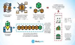 主题介绍：随着区块链技术的不断发展，越来越