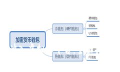 人民币如何冲入虚拟币平台：全面指南与注意事