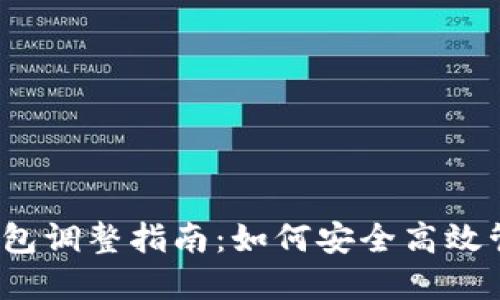 2024年虚拟币钱包调整指南:如何安全高效管理你的数字资产