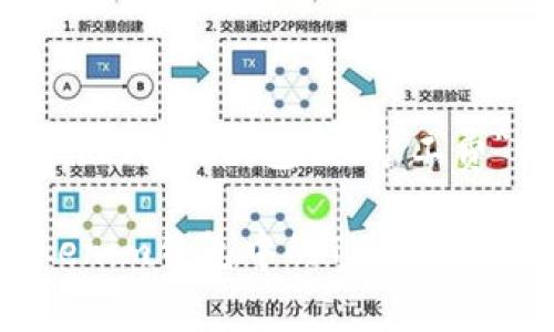 以下是针对“tokenim钱包txc矿工费”的和关键词。
怎样节省Tokenim钱包中的TXC矿工费?