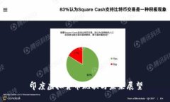印度虚拟货币现状与未来展望