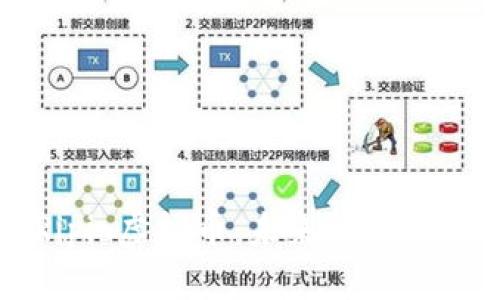 深入探讨Ripio虚拟币:未来货币的潜力与挑战