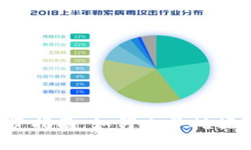 IFC虚拟币投资指南:如何充分挖掘其潜力与风险