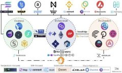 币币交易：虚拟货币投资的全方位指南