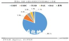 最全指南：如何安全有效地使用ZEC虚拟币钱包