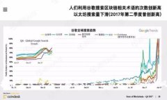 MXC虚拟币考核：深入了解MXC平台的投资潜力与风