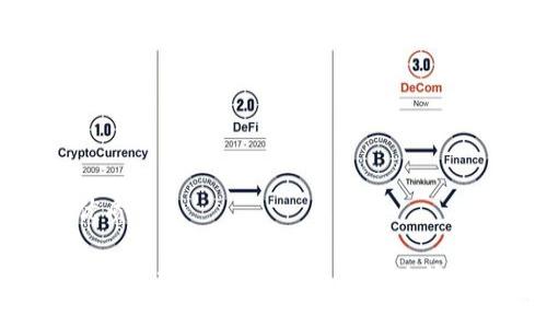 思考一个且的优质
Tokenim助记词更新指南:如何安全高效地管理你的加密钱包