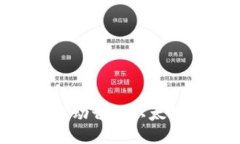 Tokenim钱包手动切换以太坊链的详尽指南