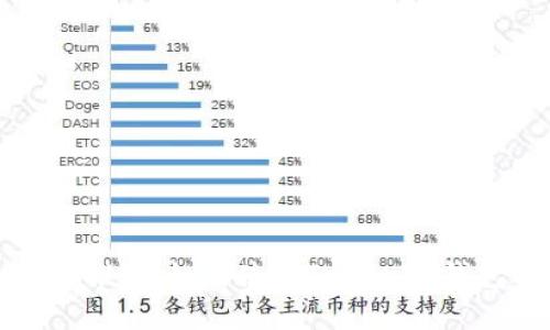 牛比特小矿工收益推送：如何使用TokenIM钱包进行利益最大化