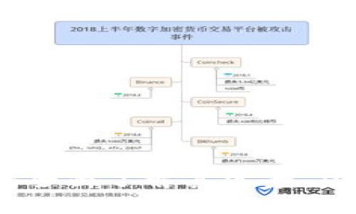 COCOX虚拟币：全面了解其背景、功能与未来趋向