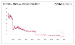 TokenIM安全性分析：如何保护你的数字资产