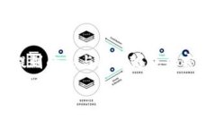 在讨论“tokenim”及其相关应用之前，首先要理清