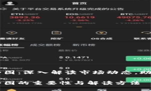虚拟币走势图:深入解读市场动态,助力投资决策
虚拟币走势图的重要性与解读方法