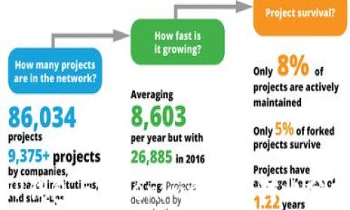 
TP钱包与Tokenim的全面对比分析