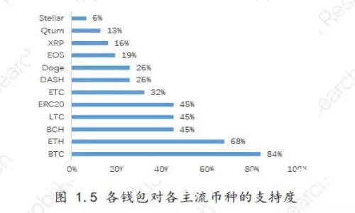 币圈最值钱的虚拟货币排名2023：投资指南与分析