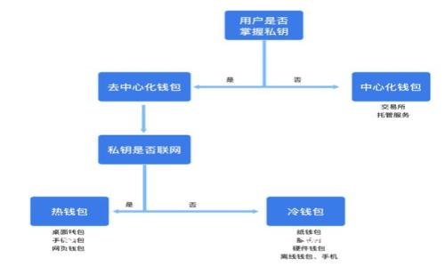 虚拟币数量的现状与未来展望：市场分析与趋势解读