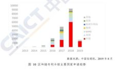   探索未来：哪个虚拟币将超越比特币？