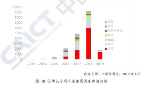   
探索未来：哪个虚拟币将超越比特币？