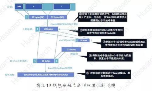 
如何通过Tokenim对接比特股：详尽指南