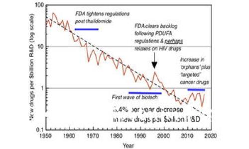 THP投资指南：如何通过Tokenim平台进行成功投资
