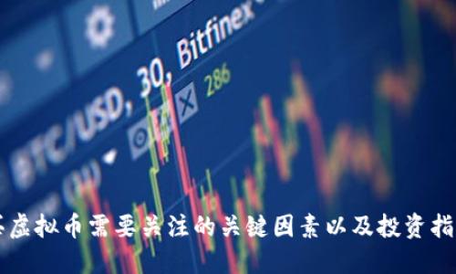 买虚拟币需要关注的关键因素以及投资指南