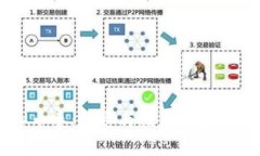 了解虚拟币泰：投资与技术背后的全景解析