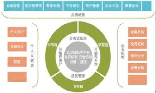   
俄罗斯卢布虚拟币：未来金融的崛起与机遇

俄罗斯卢布, 虚拟币, 数字货币, 区块链/guanjianci

引言
近年来，随着数字经济的快速发展，各国纷纷开展虚拟币和数字货币的研究与试点。在这股潮流中，俄罗斯也不甘落后，积极探索基于卢布的虚拟币项目。这篇文章将深入探讨俄罗斯卢布虚拟币的背景、技术基础、市场机会及其未来发展的可能性。

俄罗斯卢布虚拟币的背景
俄罗斯卢布虚拟币的发展与多种因素密切相关。首先，全球金融体系正经历数字化转型，许多国家和地区如中国的数字人民币、欧洲的数字欧元等，都在积极推动中央银行发行数字货币（CBDC）。与此同时，俄罗斯由于资源丰富及地缘政治而备受关注，与西方国家的经济制裁使得其金融体系面临一定挑战，这也促使其考虑通过虚拟币来增强经济韧性、提升国际结算能力等多重利益。

技术基础与发展现状
俄罗斯卢布虚拟币的设计依托于区块链技术，其核心在于通过去中心化的账本技术来确保交易的安全性与透明度。区块链能够提供可追溯的交易记录，这对于打击洗钱和避税等金融犯罪行为有着积极作用。目前，俄罗斯央行正在与金融机构、科技公司合作，积极研发和试点俄罗斯卢布虚拟币，并开展相关的安全测试和用户体验研究。

市场机会与挑战
尽管俄罗斯卢布虚拟币的发展前景广阔，但也面临一系列挑战。首先，国际社会对于俄罗斯金融体系的制裁可能限制其在全球金融市场的接受度。其次，俄罗斯国内对于虚拟货币的监管政策尚未完全明确，可能会影响企业和民众的参与积极性。尽管如此，若能够妥善应对这些问题，俄罗斯卢布虚拟币将有机会在国内外金融市场上占据一席之地，推动数字经济的发展。

与其他国家的比较
在全球范围内，各国如巴哈马、中国和欧盟等，都在积极推进自己的数字货币。在这些国家中，各自的设计理念、使用场景和实现路径都有所不同。俄罗斯若能借鉴他国的成功经验，同时结合自身经济特色，便能更好地推动卢布虚拟币的发展，实现对其他国家数字货币的竞争。

未来展望与潜在影响
未来，随着技术的不断进步，俄罗斯卢布虚拟币有望成为全球数字经济的一部分。随着政策的逐步完善、市场的逐步开放，卢布虚拟币可能在跨境支付、金融服务甚至国际贸易中发挥重要作用。同时，它也可能成为吸引外资、发展国内数字经济的重要工具，从而增强国家的经济实力与全球影响力。

结论
总体来说，俄罗斯卢布虚拟币的开发是国家应对新经济形势、提升自身经济竞争力的重要措施。无论是从技术还是市场角度看，俄罗斯都需要加大对卢布虚拟币的投入与支持，推动其更好地融入全球数字经济体系中。

常见问题解答
h41. 俄罗斯卢布虚拟币和传统货币有什么不同？/h4
俄罗斯卢布虚拟币与传统货币的主要区别在于其数字化、去中心化的特性。传统货币往往由中央银行发行并受到严格监管，而虚拟币则通过区块链技术实现去中心化的交易和管理...

h42. 俄罗斯卢布虚拟币的安全性如何？/h4
俄罗斯卢布虚拟币的安全性主要得益于区块链技术。这种技术通过加密算法保护交易和用户信息，不易被攻击或篡改。同时，央行的监管和技术团队的支持也提升了安全性...

h43. 俄罗斯卢布虚拟币如何影响国际贸易？/h4
俄罗斯卢布虚拟币可能改变国际贸易的支付方式，通过降低交易成本和提升交易速度，使得各国之间的货物和服务流通更为高效。同时，增强俄罗斯在国际贸易中的话语权...

h44. 个人用户如何使用俄罗斯卢布虚拟币？/h4
个人用户可以通过下载相关钱包应用来管理和交易俄罗斯卢布虚拟币，具体步骤包括创建账户、购买虚拟币、进行日常交易等...

h45. 俄罗斯卢布虚拟币面临哪些政策风险？/h4
俄罗斯卢布虚拟币面临的政策风险主要包括监管政策的不确定性，以及西方国家对俄罗斯金融制裁的持续性，这可能限制其在国际市场的应用...

h46. 俄罗斯卢布虚拟币未来的发展方向是什么？/h4
未来，俄罗斯卢布虚拟币的主要发展方向可能包括增强其国际结算功能、拓展更多的应用场景，以及提高用户的接受度和参与度...  

这篇内容提供了关于俄罗斯卢布虚拟币的全面分析，包含引言、背景、技术基础、市场机会等多个方面，确保了对于用户搜索需求的满足与的适应。