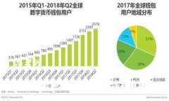 思考的如何识别和防范线下交易虚拟币骗局