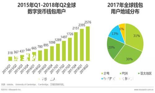 思考的
如何识别和防范线下交易虚拟币骗局