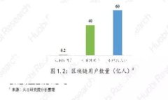 私钥的重要性：如何找回TokenIM钱包中的资产只有
