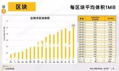 以下是关于SNA虚拟币的内容SNA虚拟币：什么是S