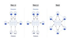如何安全有效地下载和管理Tokenim：全面指南