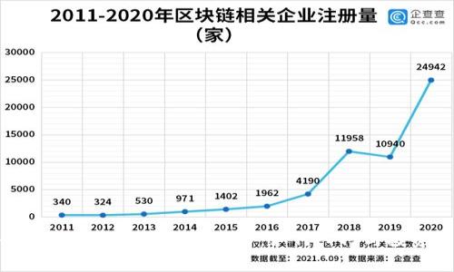 : 全面解析虚拟币期货交易:如何入门与投资策略