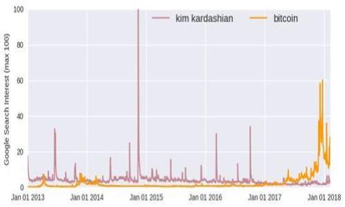 如何理解虚拟币小数点后三个零的价值与影响