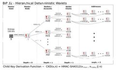   如何解决苹果手机上使用Tokenim时无法打字的问