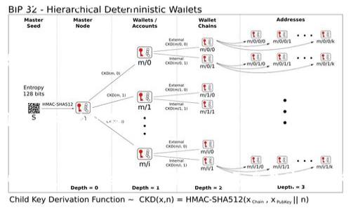   如何解决苹果手机上使用Tokenim时无法打字的问题？ / 
 guanjianci Tokenim, 苹果手机, 输入问题, 解决方案 /guanjianci 

引言
在智能手机时代，许多人依赖手机进行各种日常活动，其中包括交流、购物和社交等。苹果手机因其良好的用户体验和稳定的操作系统而受到广泛青睐。但是，在使用一些特定的应用或者功能时，用户可能会遇到各种问题。Tokenim作为一款广受欢迎的应用，在使用过程中有些用户反映无法打字的问题，本文将针对该问题进行详细分析，帮助用户找到解决方案。

Tokenim简介
Tokenim是一款主要用于加密货币和区块链相关交易的移动应用，旨在为用户提供安全、便捷的数字资产管理和交易服务。它支持多种加密货币，用户可以轻松完成交易、兑换以及资产管理。由于其用户界面友好，很多用户愿意选择它作为他们的加密货币钱包或交易工具。然而，部分用户在使用过程中出现了输入问题，这影响了他们的使用体验。

苹果手机无法输入的常见原因
在深入探讨Tokenim应用在苹果手机上无法打字的问题之前，我们需要了解一些可能导致该问题的原因。首先，软件兼容性是一个常见问题。在某些情况下，应用程序可能与特定版本的操作系统存在兼容性问题，导致功能无法正常使用。其次，缓存问题也是一个重要因素。应用在使用过程中可能会积累大量的缓存数据，这些数据的积累会影响应用的性能，甚至导致某些功能失效。此外，键盘设置不当或系统权限问题也可能成为导致无法输入的原因。这些都是我们在排查问题时需要关注的关键因素。

如何检查软件更新
第一步是确保Tokenim应用以及iOS系统都更新到最新版本。苹果会定期发布iOS更新，修复已知的漏洞以及提高应用兼容性。用户可以通过进入“设置”-“通用”-“软件更新”来检查是否有新的iOS更新可用。同时，在App Store中搜索Tokenim，查看是否有新版本发布。如果有，将其更新至最新版本可能解决输入问题。

清除应用缓存的方法
如前所述，缓存问题可能导致Tokenim无法输入。虽然iOS系统本身并不提供直接清除应用缓存的选项，但我们可以通过删除应用后重新安装的方式来清除缓存数据。用户只需长按Tokenim应用图标，选择“删除应用”，然后从App Store重新下载并安装。这一过程可以帮助清除所有缓存数据，并恢复应用的初始状态。

检查键盘设置
键盘设置也可能是导致输入问题的一个原因。用户应确保键盘设置正确。可以通过“设置”-“通用”-“键盘”来检查相关设置。确保所有键盘功能正常启用，例如，切换键盘的语言或输入法。如果用户之前添加了自定义的键盘，建议尝试禁用这些自定义选项，使用默认键盘进行输入，看看问题是否得到解决。

重启设备的步骤
有时候，简单的解决方法就是重启设备。重启苹果手机可以清除临时数据，解决一些小问题。用户可以通过长按电源键，滑动关闭设备，然后再按电源键重新开机来完成重启。这一过程虽然简单，但却能有效解决设备出现的许多小故障。

联系技术支持
如果根据以上步骤仍然无法解决Tokenim无法输入的问题，建议用户联系Tokenim的客服支持。应用程序的技术团队可以帮助诊断问题，提供更具针对性的解决方案。同时，用户也可在网络上搜索相关问题的解决方案，找出其他用户的成功经验.

总结
苹果手机在使用Tokenim时出现无法打字的问题可能是由多种因素造成的。通过检查软件更新、清除缓存、检查键盘设置、重启设备和联系技术支持等方法，用户可以有效地解决这一问题。希望本文的信息能够为您提供帮助，让您顺利使用Tokenim应用，享受更多数字资产管理的便利。