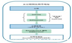 : 如何判断Tokenim钱包地址是否无效？详解与解决