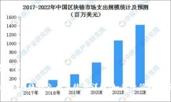 思考一个且的Tokenim转账到火币手续费详解：如何